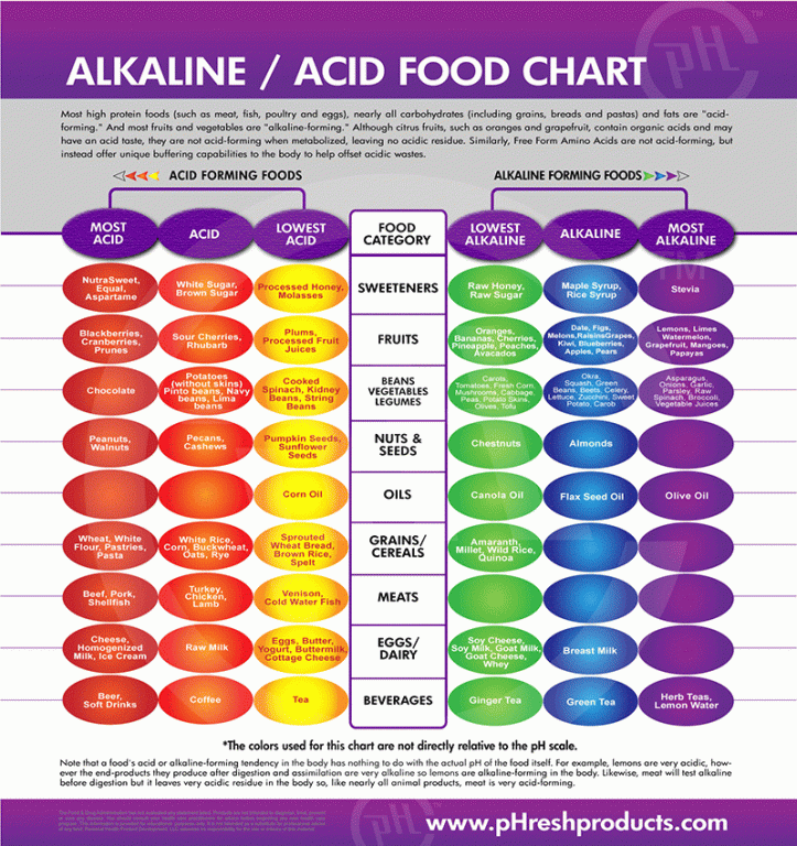 top-six-alkaline-foods-to-eat-every-day-for-vibrant-health